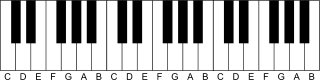 Piano-practice-strategy